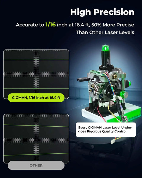 Green Laser Level Pro Grade With 16 Lines And 4x360 Degree Planes Self Leveling Cross Line Projector showcasing high precision.