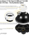 5-Port 1.5 Inch Water Valve Assembly Replacement for In-Floor Pool Cleaning System, OEM Grade Valve Restores Full Water Flow, Compatible With Caretaker Style Heads and Polaris Units, Easy Install, Durable Build. 1.5-inch pool valve assembly diagram