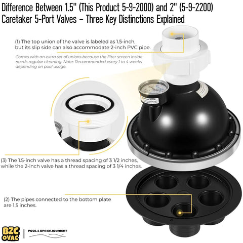 5-Port 1.5 Inch Water Valve Assembly Replacement for In-Floor Pool Cleaning System, OEM Grade Valve Restores Full Water Flow, Compatible With Caretaker Style Heads and Polaris Units, Easy Install, Durable Build. 1.5-inch pool valve assembly diagram
