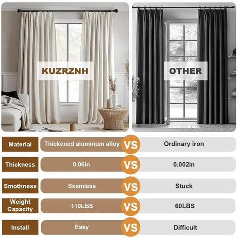 Heavy Duty Wall Mounted Curtain Track System With Silent Glide, Aluminum Bracket, 3.7m Black Rail For Room Divider, Living Room, Bedroom Or Hospital, Easy Install Segmented Track With Pulleys, Side Covers And Screws Included. Black wall-mounted curtain track comparison