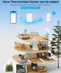 Diagram showing Three Pack WiFi Hygrometer Thermometer Sensor with app alerts for remote home and greenhouse monitoring.