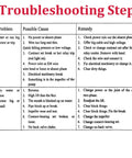 Troubleshooting Steps guide for Heavy Duty Deep Well Submersible Pump issues, including power and flow problems.