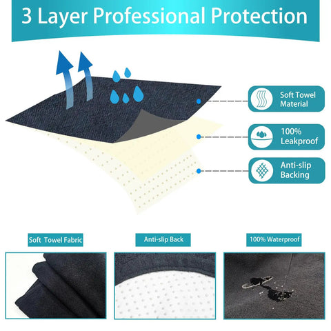 Universal Front Seat Protector Covers Waterproof And Sweatproof Non Slip Washable Towel Seat Covers diagram showing 3-layer protection