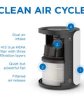 Replacement Filter For MA-22 Air Purifier 3 In 1 True HEPA H13 With Activated Carbon And Pre Filter for allergens, labeled parts.