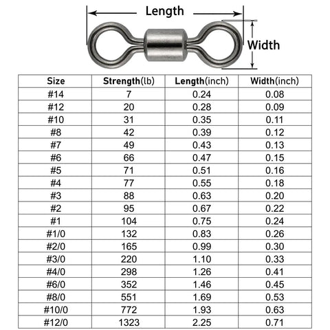 Barrel Fishing Swivels Set In Sizes From Twelve Through Twelve Zero Stainless Steel Rings Brass Body Delivers 1300 Pound Strength With Smooth Rotation Reducing Line Tangles Ideal For Saltwater And Freshwater Leader And Lure Connector Fifty Pack, size chart