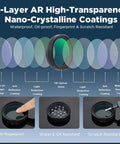 18-layer high-transparency coatings diagram for 2in1 Pro Grade Metal Lens Hood With UV Filter For Fujifilm X100V X100VI