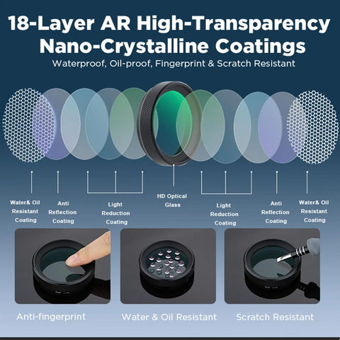 18-layer high-transparency coatings diagram for 2in1 Pro Grade Metal Lens Hood With UV Filter For Fujifilm X100V X100VI