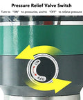 Thinking Process: pressure relief valve switch on green hydraulic tool, ON/OFF knob close-up