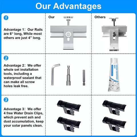 Comparison of Heavy Duty Roof Solar Panel Mounting Bracket Kit features showing rails, tools, and water drain clips.