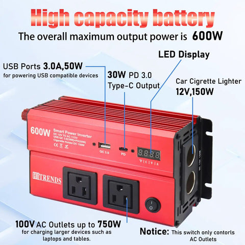 Kickass 600W Car Power Inverter Converts 12V DC To 110V AC With PD 30W USB C Port and dual AC plugs on display.