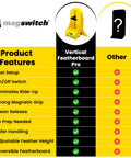 Feature comparison of Vertical Featherboard Pro Table Saw Safety Attachment For Woodworking Shops and other brands