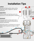 Installation tips diagram for Top Shelf Slick Universal 19 Row Oil Cooler Kit With 10AN Fittings, showing placement and airflow guidance.
