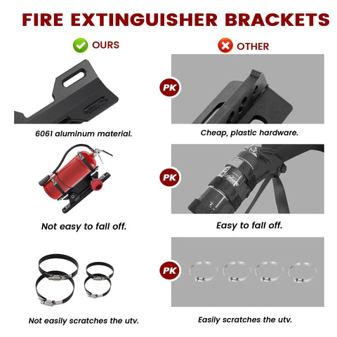 Badass Quick Release Fire Extinguisher Mount Bracket For Jeep Wrangler Truck Utv And Rv Emergency Grab Tool Solid Aluminum Ready When Chaos Hits Secure Your Rig Today