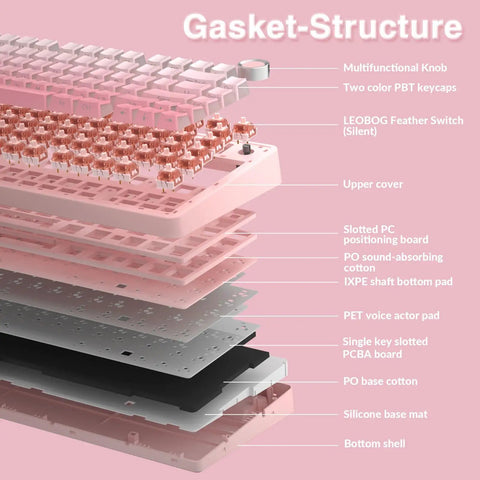 Gasket structure of Dead Quiet Pink 75 Percent Wireless Mechanical Keyboard showing key components and silent switch layout.