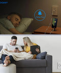 No Sweat Home Upgrades With This Slick 30 Pack Of Matte White USB Charger Wall Outlets Featuring Dual Type A And C Ports Plus 20 Amp Tamper Resistant Power Receptacles, used in bedroom and living room.