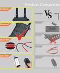 Smart Wireless Relay Switch With Bluetooth And 12V DC Power 433MHz RF And 2 4G Connectivity product comparison chart