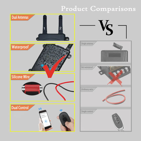 Smart Wireless Relay Switch With Bluetooth And 12V DC Power 433MHz RF And 2 4G Connectivity product comparison chart