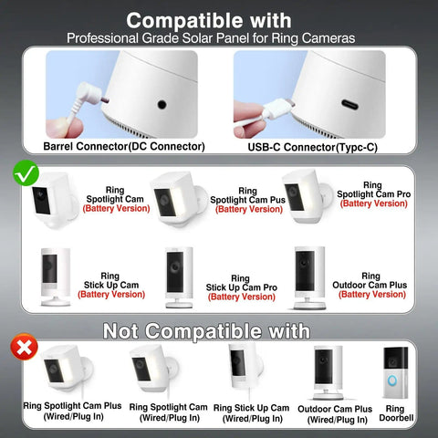 Compatibility chart for 2-Pack 6W Solar Panel Charger with Ring Camera models, showing USB-C and DC connectors and compatible devices.