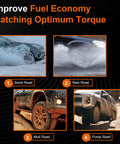 Four images of vehicles on different terrains with text highlighting improved fuel economy through optimum torque.
