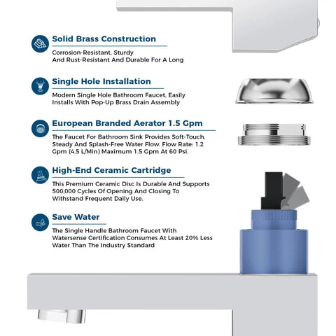 Diagram of features: solid brass construction, easy single hole installation, 1.5 GPM aerator, durable ceramic cartridge, saves water.