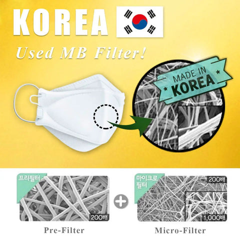 KF94 Black Face Mask Set illustration with MB filter, pre-filter, micro-filter, South Korean flag, "made in Korea"