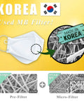 Image of a Black KF94 Face Mask showcasing MB filter details and 'Made in Korea' label for high-filtration protection.
