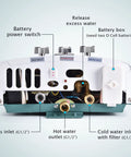 Back view of Portable Propane Tankless Water Heater For Outdoor Use 1.6 GPM On Demand Hot Water fittings and connections