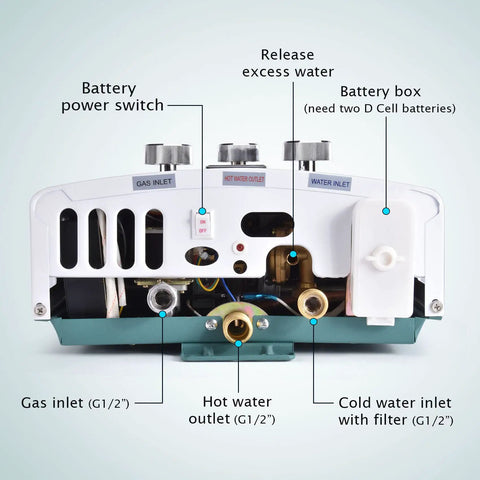 Back view of Portable Propane Tankless Water Heater For Outdoor Use 1.6 GPM On Demand Hot Water fittings and connections