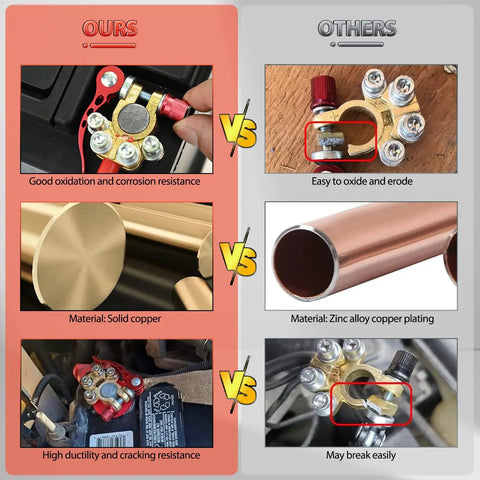 Comparison of Four Way Battery Terminal Connectors Set With Pure Brass Post Clips and other zinc alloy connector.
