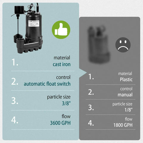 Heavy Duty Cast Iron Submersible Sump Pump 1/2 HP 3600 GPH Workhorse comparison with plastic model, highlighting features