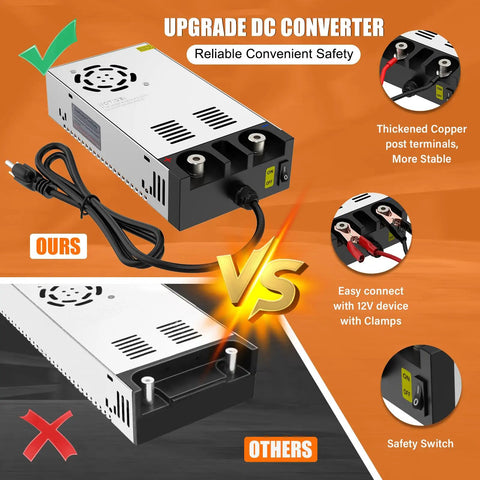 Beefy 110V To 12V DC Power Converter for Diesel Heaters up to 600W 50A, with copper clamps, safety switch, and upgraded terminals.