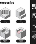 Illustration showing plunge, side, ramping, and trochoidal milling techniques with hardness rating of HRC 55.