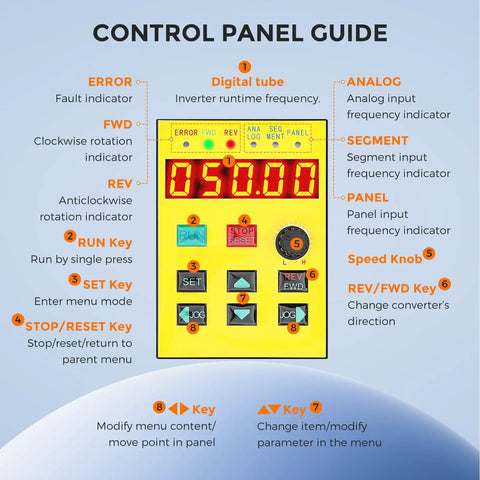 7.5KW VFD Variable Frequency Drive For AC Motors 32A 220V control panel guide with display, RUN, STOP/RESET, and speed knob