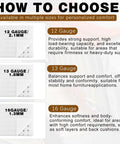 Image showing gauge options for Top Shelf Heavy Duty Five Piece Pocket Coil Spring Set With Hog Rings for sofa repair.