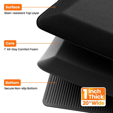 Cross-section view of 1 Inch Thick Anti Fatigue Kitchen Mat For Floor Non Slip Waterproof Standing Desk Mat For Kitchen Use Ideal For Cooking Cleaning And Working At The Counter Or Sink Black 20 By 72 Inches