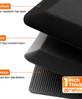 Cross-section view of One Inch Thick Kitchen Mat For Floor And Standing Desk Non Slip Waterproof Anti Fatigue Rug For Kitchen Sink And Office Ultra Comfortable 20x32 Black Mat, showing layers labeled as surface, core, and bottom.
