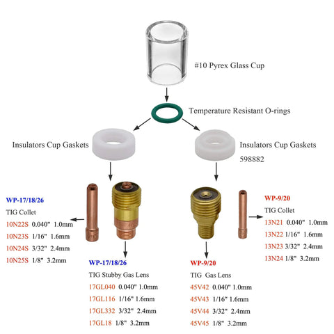 Diagram of Number 10 Cup And O Ring Set For WP 17 18 26 And WP 9 20 TIG Welding Torches 15 Piece Replacement Kit showing components.