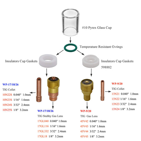 Diagram of No 10 Cup and O Ring Set for WP 17 18 26 and WP 9 20 TIG Welding Torches 30 Piece Kit with labeled components