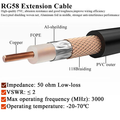 RG58 BNC Jumper Cable 50 Ohm Low Loss Coax Cable Male To Female Bulkhead 12 Inch 30 Cm cross-section view