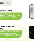 True HEPA Replacement Filter With Activated Carbon Prefilter For Aura IC-5018 And Sensa IC-5120, captures 99.985% dust, pet dander