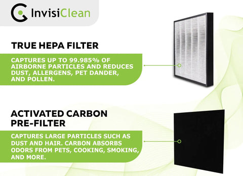 True HEPA Replacement Filter With Activated Carbon Prefilter For Aura IC-5018 And Sensa IC-5120, captures 99.985% dust, pet dander