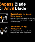Diagram explaining bypass and anvil blade uses for Power-Lever Anvil Pruner, 5/8-Inch Cut Capacity, Heavy-Duty Branch Cutter For Dry Dead Stems And Small Branches
