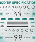 Three In One Fishing Rod Repair Kit With Epoxy Glue And Wrapping Thread Rod Tips And Guide Eyelets Replacement Complete Fishing Pole Repair Supplies dimensions chart