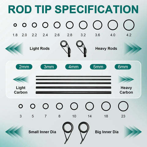 Three In One Fishing Rod Repair Kit With Epoxy Glue And Wrapping Thread Rod Tips And Guide Eyelets Replacement Complete Fishing Pole Repair Supplies dimensions chart