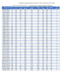Specifications table for three phase permanent magnet synchronous motor, includes models, voltage, power, speed, and efficiency.