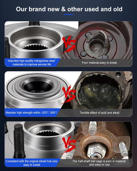 Front Wheel Hub Bearing Assembly For 2002 2006 Dodge Ram 1500 5 Lug With ABS Direct-Fit Drop-In Replacement OE Quality Built To Match Factory Specs And Smooth ABS Sensor Integration 515073 shown with comparisons of materials and durability against used versions.