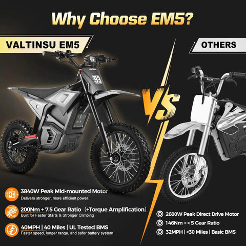 Electric Dirt Bike With Lights And Display For Off Road Adventures, 3840W Power, comparison of black bike with competitor model.