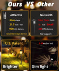Comparison of Eight Pack Solar Pathway Lights Outdoor Waterproof 21 Inch Metal And Glass with other lesser quality lights.