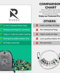 Comparison chart of the Travel Clothesline With 12 Colorful Clips And Waterproof Bag highlighting features against competitors.