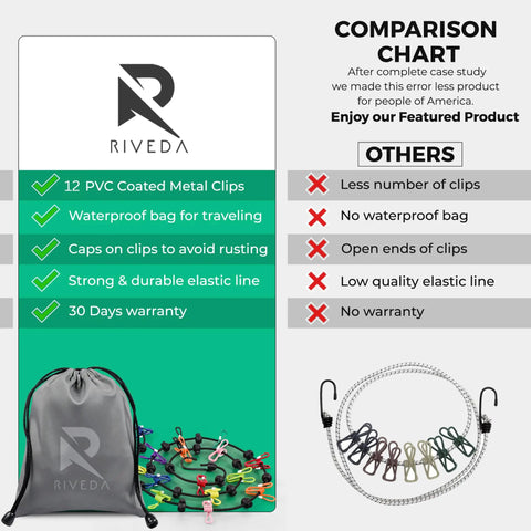 Comparison chart of the Travel Clothesline With 12 Colorful Clips And Waterproof Bag highlighting features against competitors.